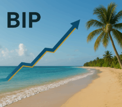 Verdopplung des Bruttoinlandsprodukts bis 2036